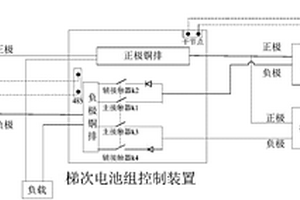梯次電池組通信電源系統(tǒng)