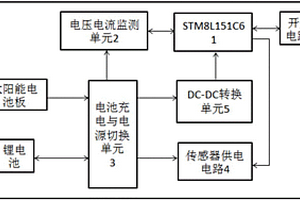 寬頻帶地震儀智能電源管理系統