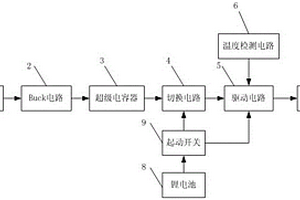 汽車太陽能通風系統