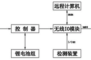 基于光伏沙漠綠化的智能閥控系統
