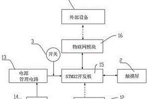 靜脈輸注提醒卡