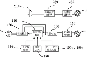 無線充電移動光源