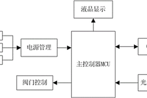 多供電模式切換的直讀式物聯網燃氣表