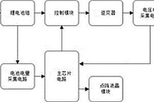 高壓試驗現場使用的便攜式交直流電源裝置