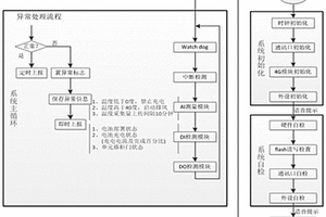 智能報警和自動滅火功能的充換電裝置