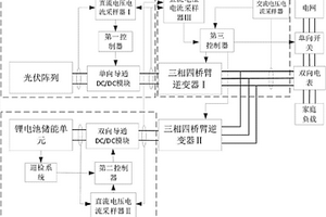 智能家居能量管理系統