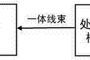 電動自行車液晶儀表