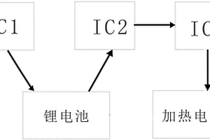 智能加熱式護膝控制器