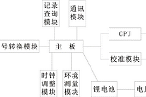 雙導線塑料排水板測長儀