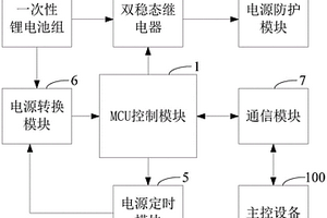 用于鐵路軌旁設備無源供電模塊