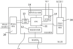 布雷系統裝定器
