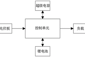 復合儲能光伏電源裝置