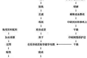 電磁爐用蒸煮瓷器及其生產方法