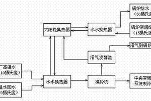 太陽能集熱綜合利用系統
