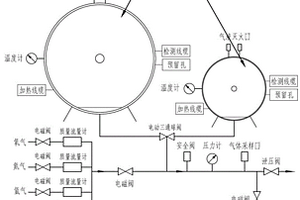機載動力電池動壓變溫實驗艙