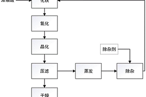 電池級片狀結構無水磷酸鐵及其制備方法