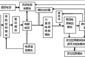 運行模式自主調節的方法