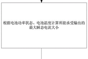 永磁同步電機起動電流控制系統及控制方法