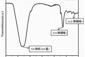 耐高溫粘結劑及其制備方法及利用其制備的耐高溫涂覆膜