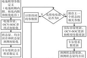 電池剩余容量動態估算方法