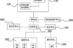太陽能車載空氣凈化器控制系統及其凈化器
