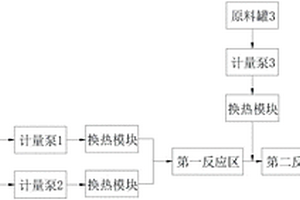 酰胺類化合物的制備方法