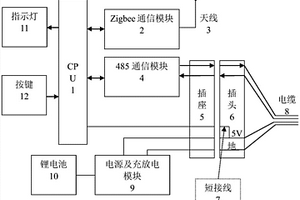 移動通信車用手控盒及其控制方法