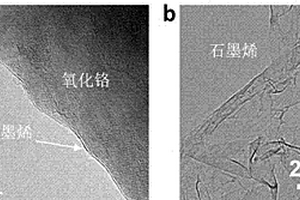 石墨烯包覆納米氧化鉻負極材料的原位生長方法