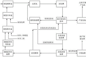 環保生產間位芳綸沉析纖維的方法
