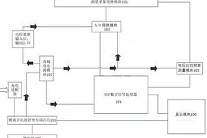 隔離開關電動操作機構特性分析儀