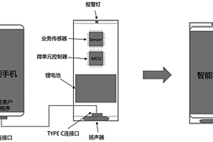 通過硬件指紋檢測智能手機是否為受控設備的方法