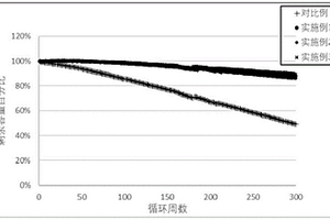 V2O5-炭材料復合材料、制備方法及應用