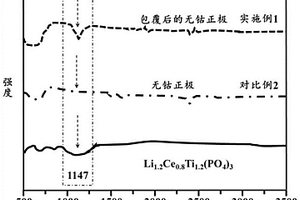 無(wú)鈷正極材料及其制備方法和應(yīng)用
