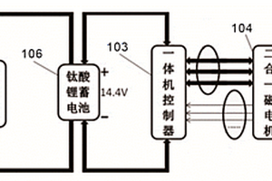 基于高電壓平臺的怠速啟停及混合動力摩托車系統