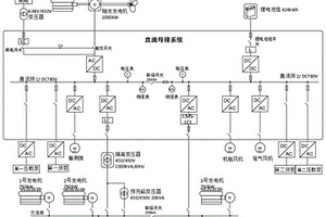 船舶交直流組網配電功率管理系統及其供電方法