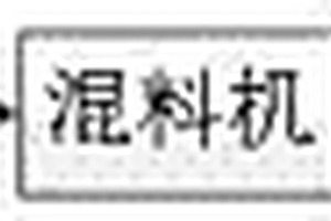 用于含鈣鋁硅酸鹽膠凝材料的粉態速凝劑