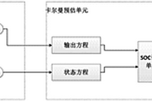 利用卡爾曼濾波預估電池荷電狀態的方法