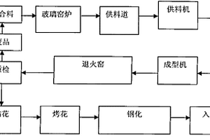 玻質瓷及其制備方法