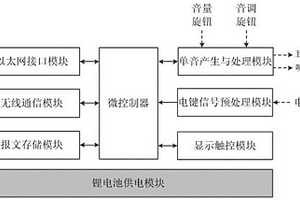 便攜式報務技能訓練系統