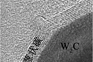 W2C@洋蔥狀碳/無定形碳納米復合物及其制備方法和應用