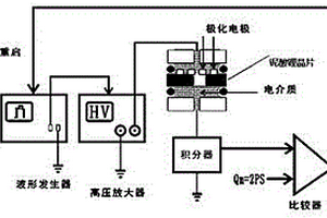 帶有人工疇構造的聲表面波器件用的基片及其制備方法
