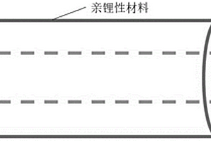 負極材料、負極片、電化學裝置及電子裝置