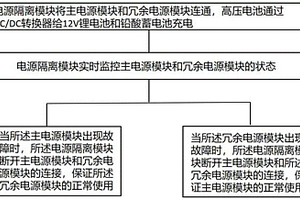 自動駕駛車型的供電方法和系統