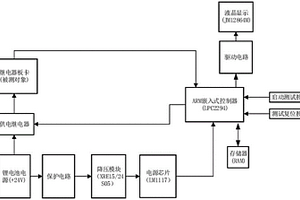 核電廠堆外核測系統繼電器板卡自動測試裝置