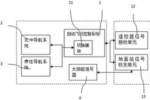 航模自動飛行用尋蹤導航系統