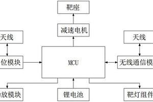 可定位靶機