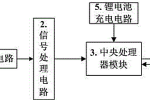 手持式故障電弧定位探測裝置