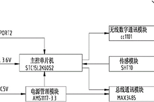 高壓開關柜無線溫濕度數字傳感器