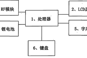 稅控收款機發票信息無線錄入器