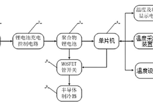 便攜式冰箱的低功耗溫控系統